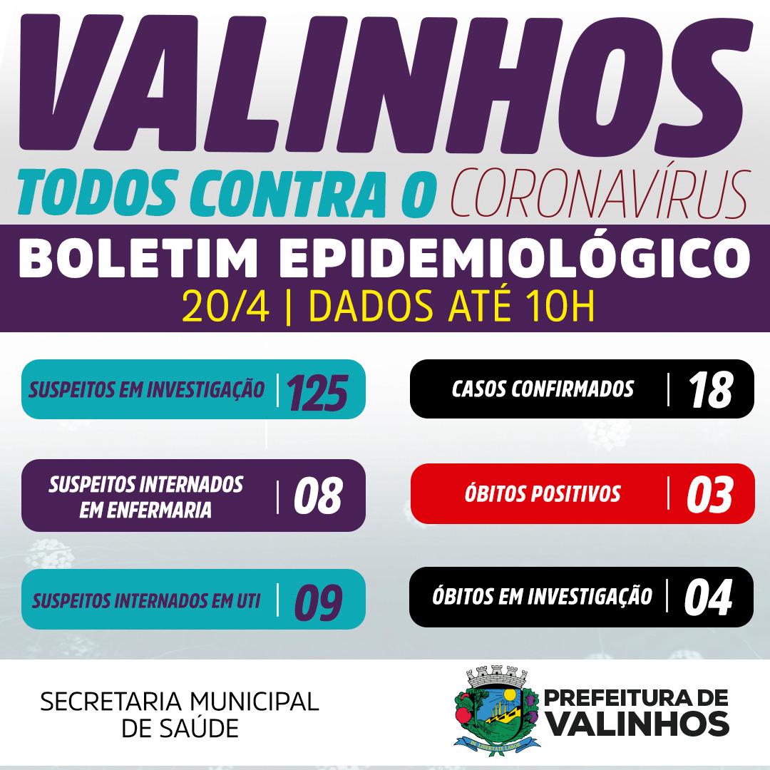 Saúde de Valinhos tem 18 casos de coronavírus