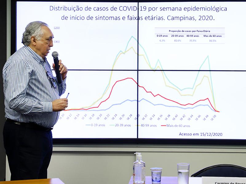 Prefeitura de Campinas alerta: jovens são os mais contaminados pelo novo coronavírus