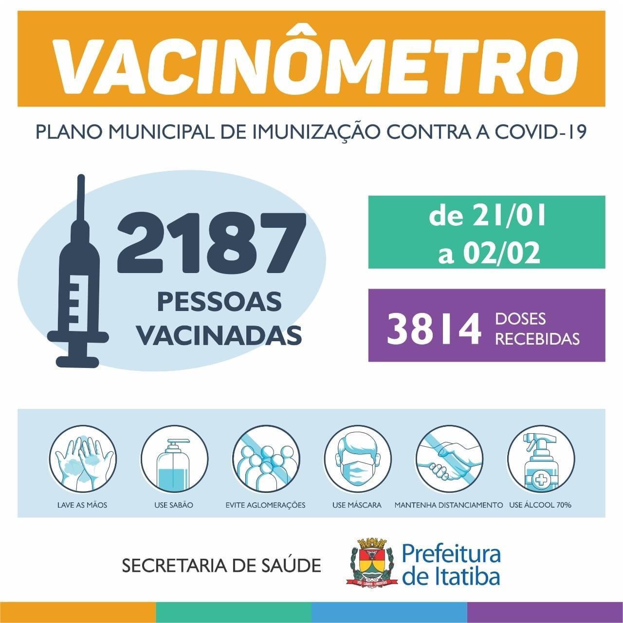 Itatiba receberá mais de 1,3 mil doses de vacina