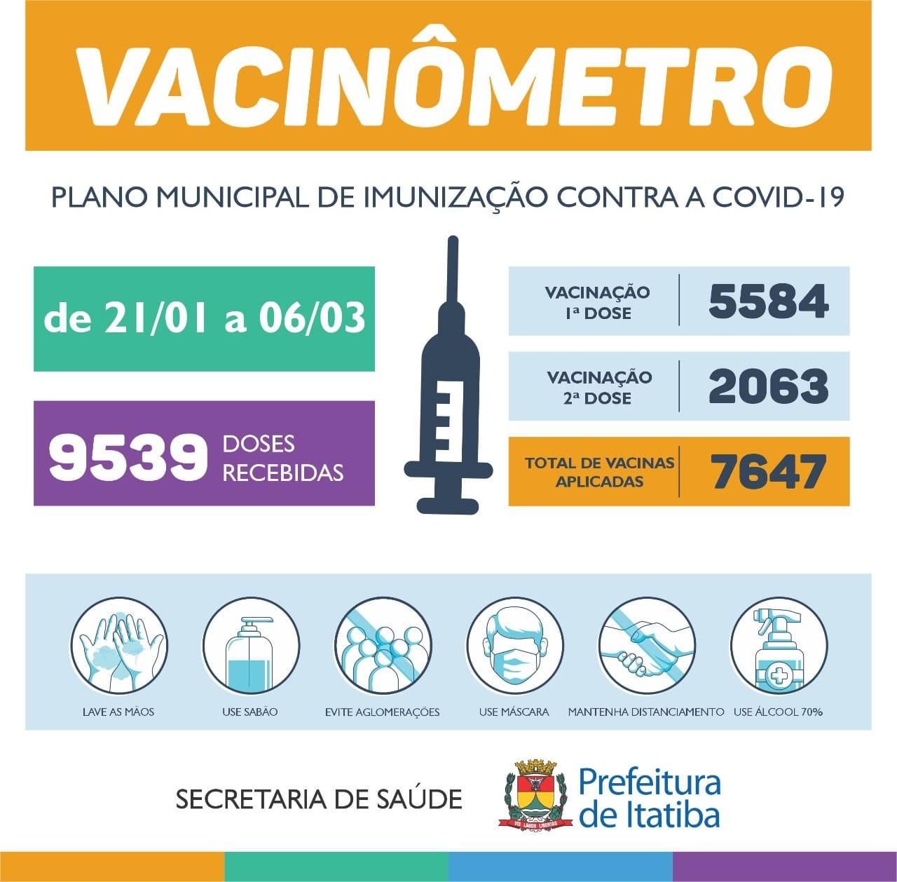 Mais de 500 itatibenses são imunizados com a segunda dose da vacina anti-covid