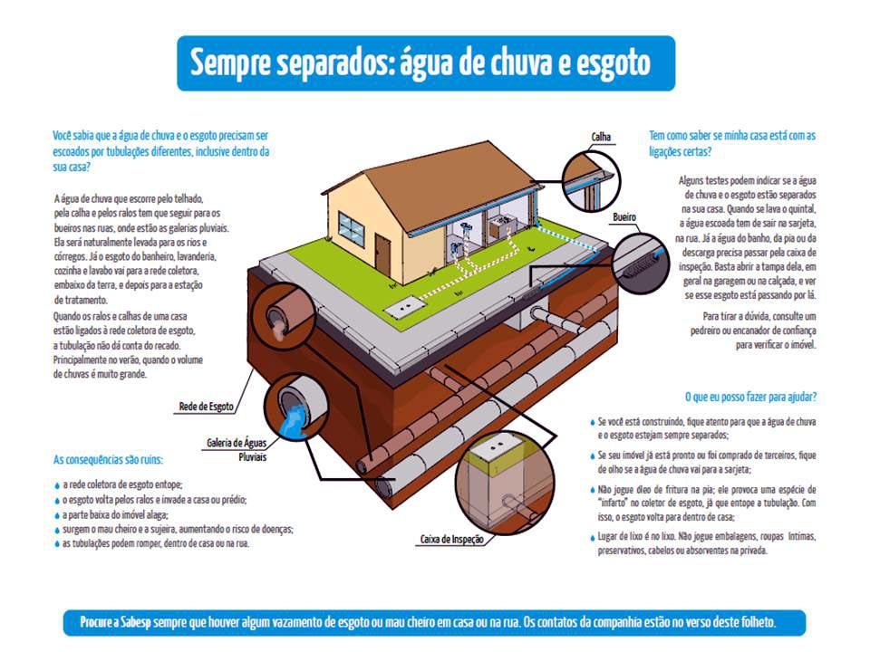 ‘O descarte irregular é um dos principais fatores para as obstruções e vazamentos de esgoto’, afirma Sabesp