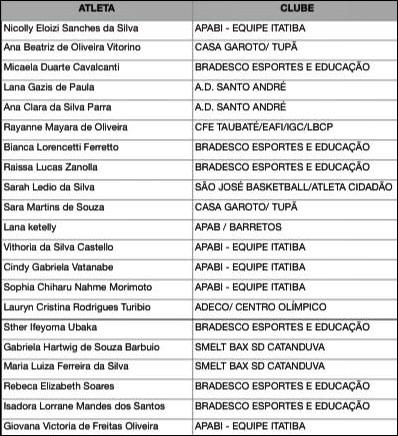 Seleção Paulista Sub-16 Feminina inicia sua preparação em Itatiba