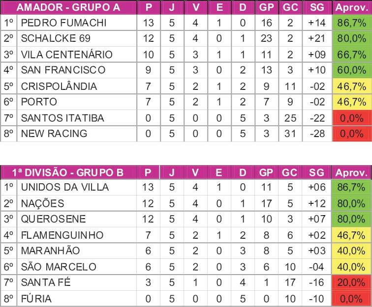 Eliminação do Maranhão EC muda panorama da Série Ouro