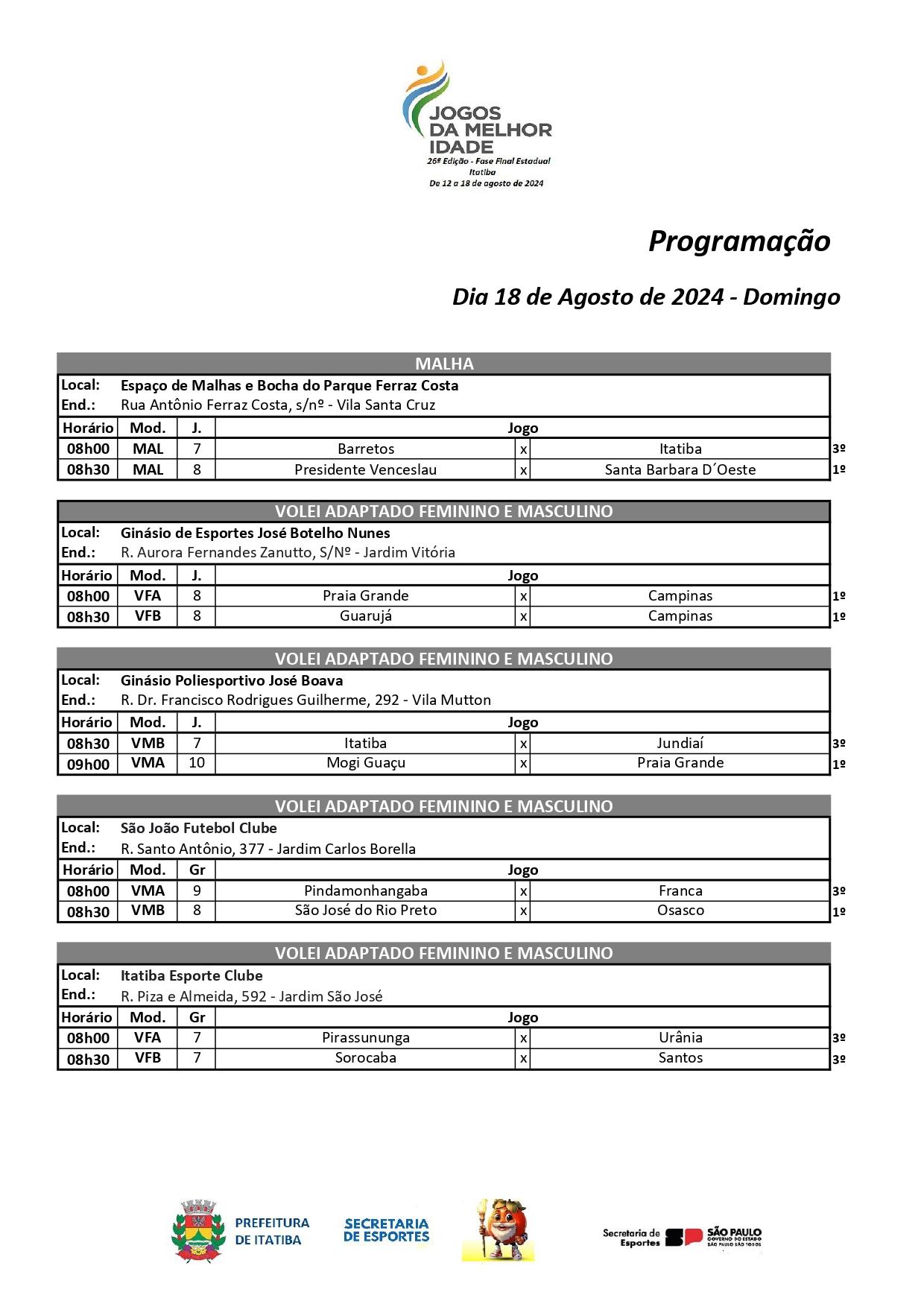 JOMI: Cerimônia de encerramento será neste domingo no ginásio “José Boava”