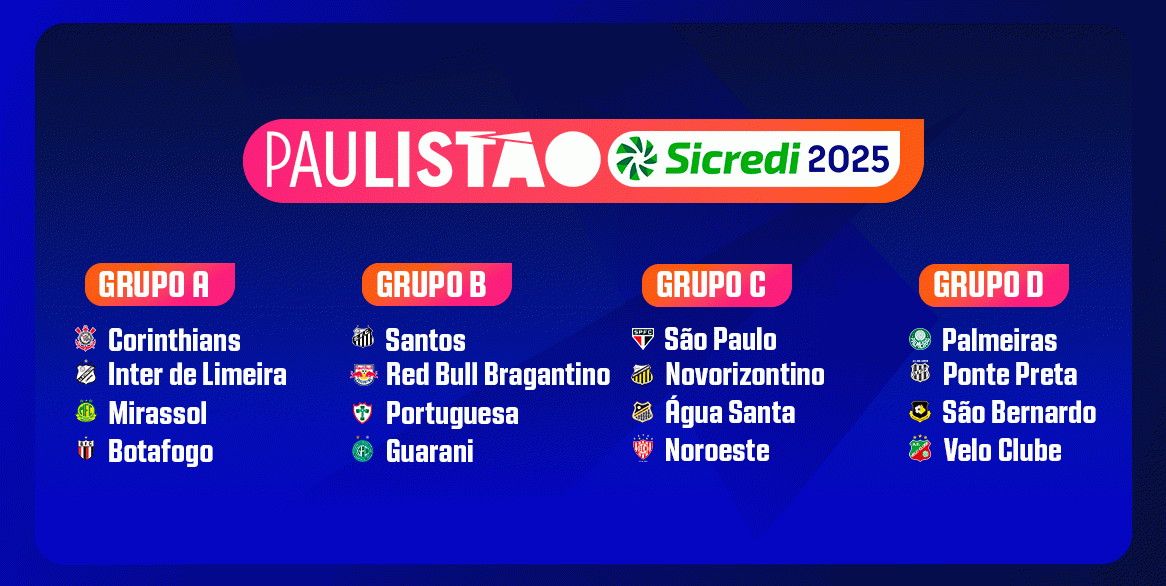 De 15 de janeiro a 26 de março: os detalhes do Paulistão Sicredi 2025