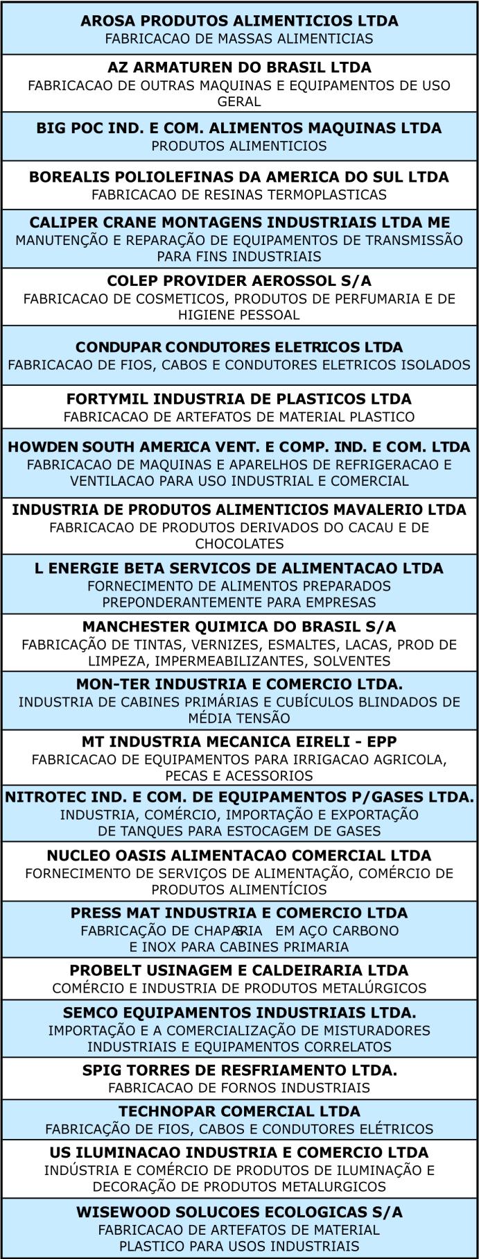 Distrito Industrial Alfredo Rela: quase 30 anos de desenvolvimento e geração de empregos em Itatiba